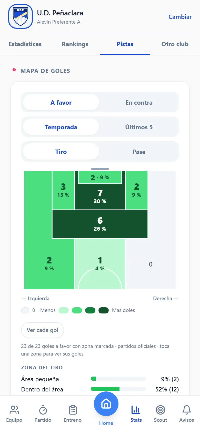 Pistas: mapa de goles a favor por zonas del tiro
